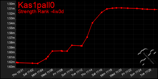 Last 31 Days Graph of Kas1pall0