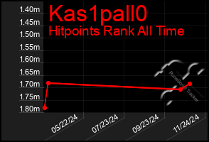 Total Graph of Kas1pall0