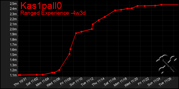 Last 31 Days Graph of Kas1pall0