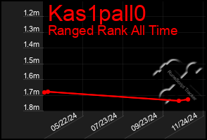 Total Graph of Kas1pall0