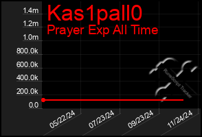 Total Graph of Kas1pall0