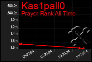 Total Graph of Kas1pall0