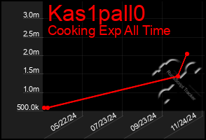 Total Graph of Kas1pall0