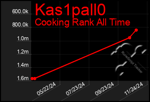 Total Graph of Kas1pall0