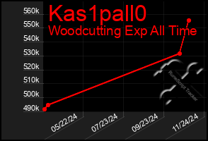 Total Graph of Kas1pall0