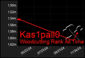 Total Graph of Kas1pall0