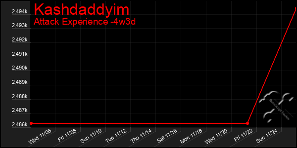 Last 31 Days Graph of Kashdaddyim