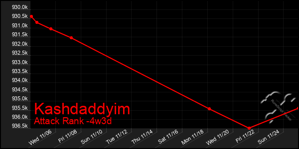 Last 31 Days Graph of Kashdaddyim