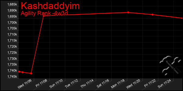 Last 31 Days Graph of Kashdaddyim