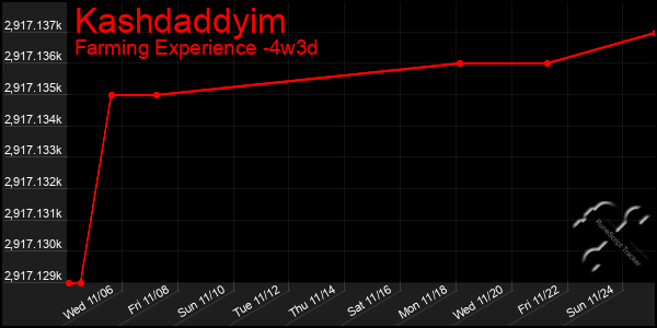 Last 31 Days Graph of Kashdaddyim