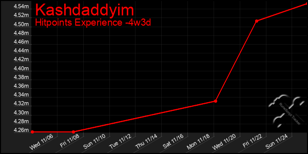 Last 31 Days Graph of Kashdaddyim