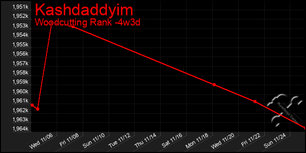 Last 31 Days Graph of Kashdaddyim