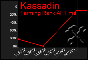 Total Graph of Kassadin