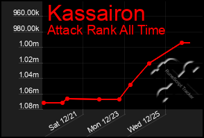 Total Graph of Kassairon