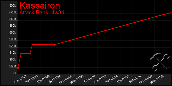 Last 31 Days Graph of Kassairon