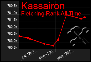 Total Graph of Kassairon