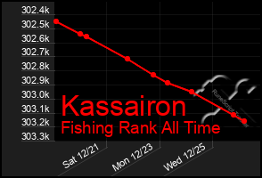 Total Graph of Kassairon