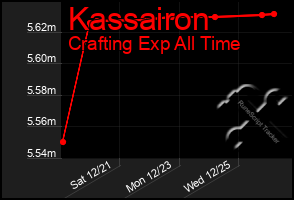 Total Graph of Kassairon