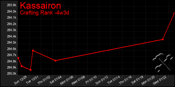 Last 31 Days Graph of Kassairon