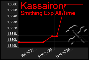 Total Graph of Kassairon