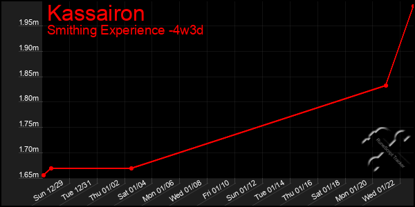 Last 31 Days Graph of Kassairon