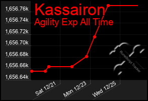 Total Graph of Kassairon