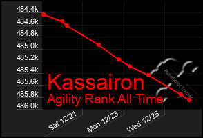 Total Graph of Kassairon