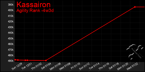 Last 31 Days Graph of Kassairon