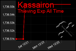 Total Graph of Kassairon