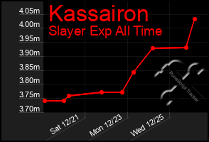 Total Graph of Kassairon