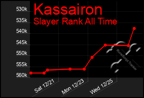 Total Graph of Kassairon