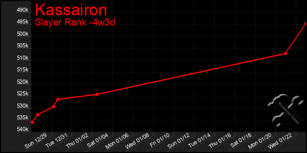 Last 31 Days Graph of Kassairon