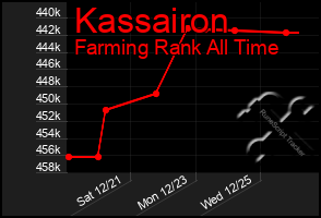 Total Graph of Kassairon