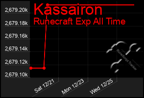 Total Graph of Kassairon