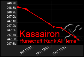 Total Graph of Kassairon