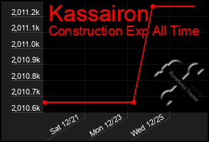 Total Graph of Kassairon