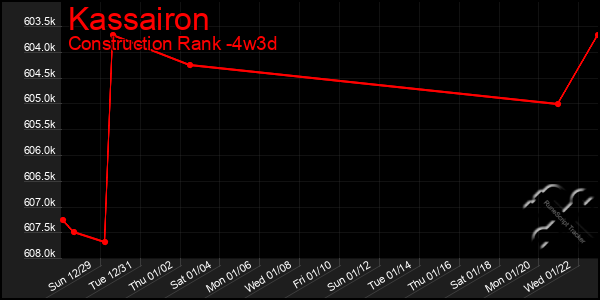 Last 31 Days Graph of Kassairon