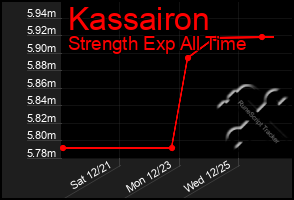 Total Graph of Kassairon