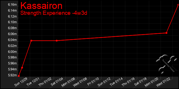 Last 31 Days Graph of Kassairon