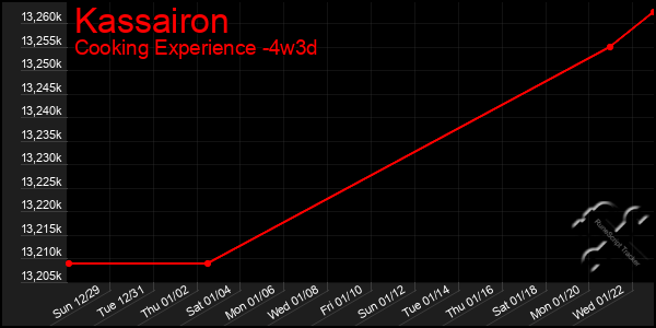 Last 31 Days Graph of Kassairon