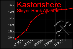 Total Graph of Kastorishere