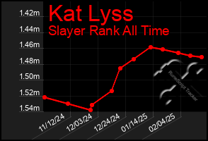 Total Graph of Kat Lyss