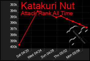 Total Graph of Katakuri Nut