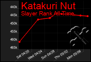 Total Graph of Katakuri Nut