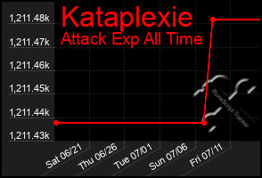 Total Graph of Kataplexie
