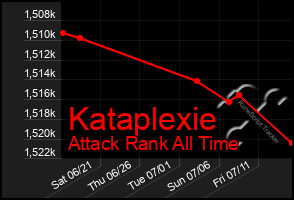 Total Graph of Kataplexie