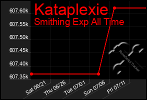 Total Graph of Kataplexie