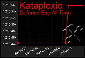 Total Graph of Kataplexie
