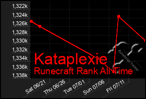 Total Graph of Kataplexie