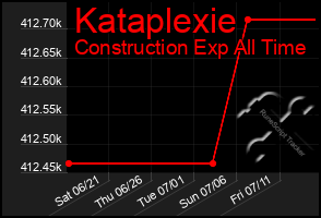 Total Graph of Kataplexie